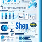 Product Infographic